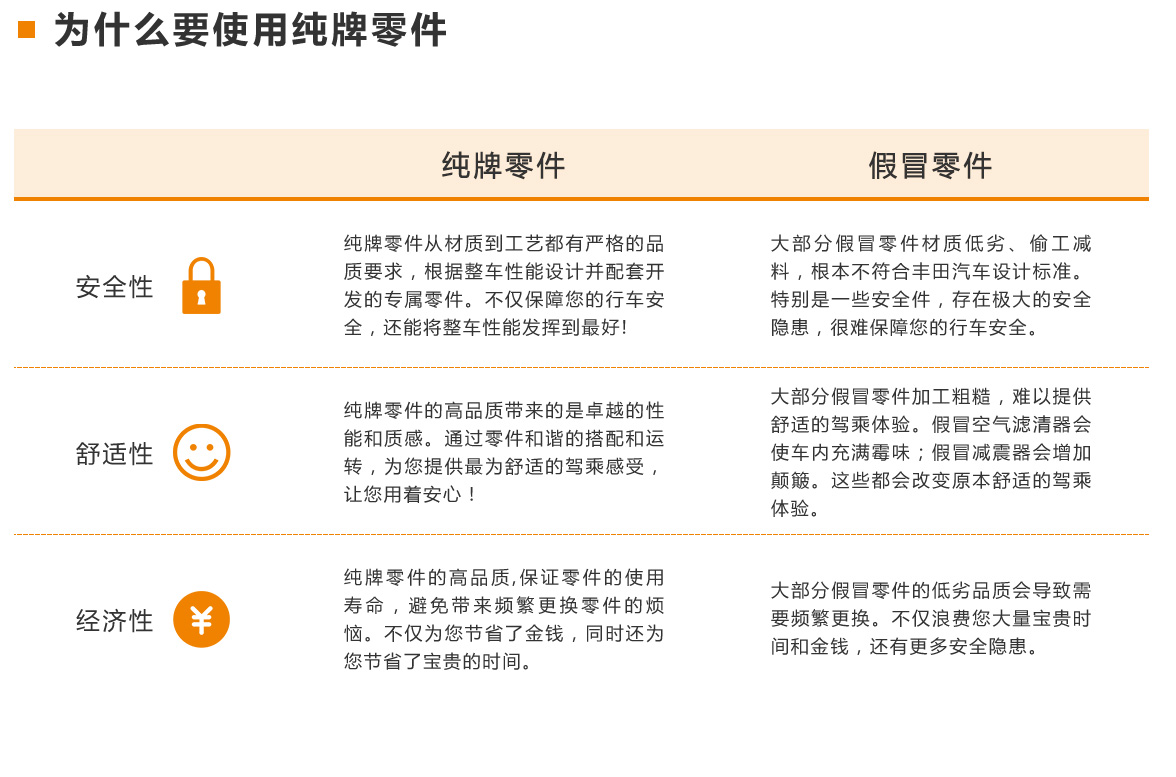 為什么要使用純牌零件